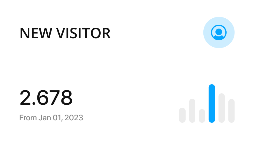 Following New Visitor at Our Website