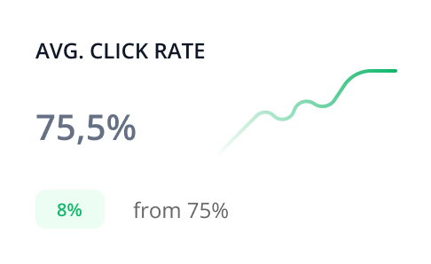 Data Analysis of Report For User Tracking