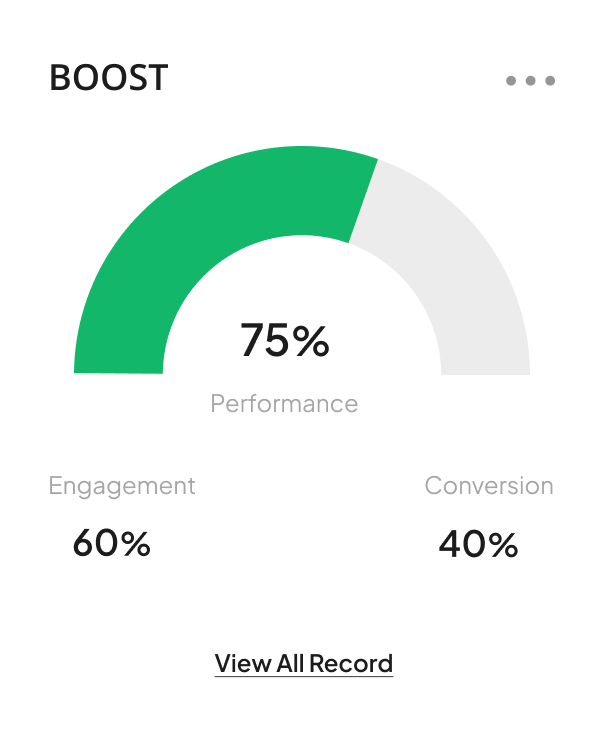Track your campaign performance and get good result