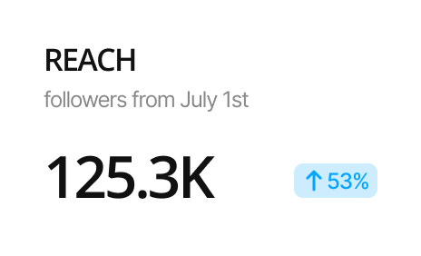 Track Your Reach