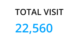 User Visitor Graph